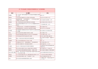 关于“第三届全国中小学信息技术学科教学研讨会”征文的获奖情况