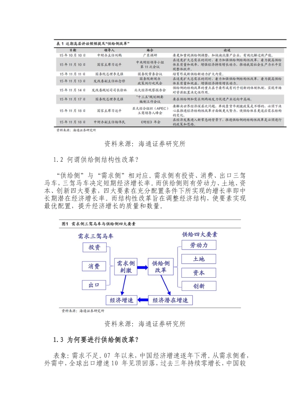 关于“供给侧改革”-看完这十个问题就懂了_第3页