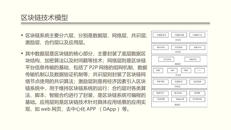 区块链技术模型_第2页