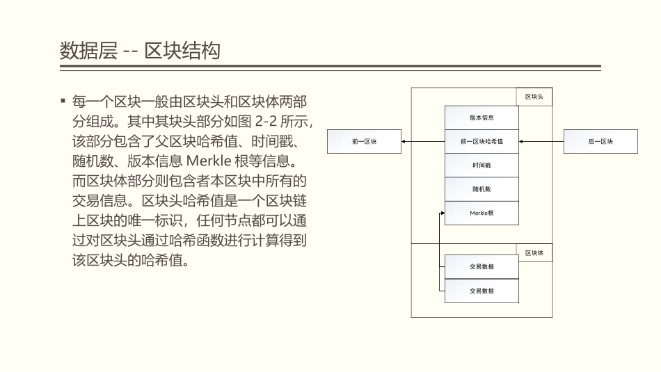 区块链技术模型_第3页