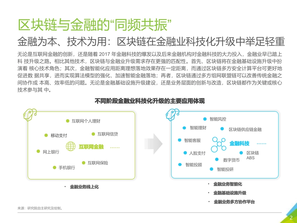 区块链金融行业案例分析_第2页