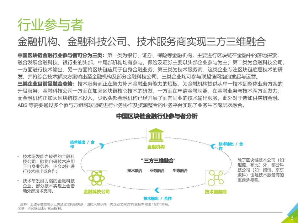 区块链金融行业案例分析_第3页