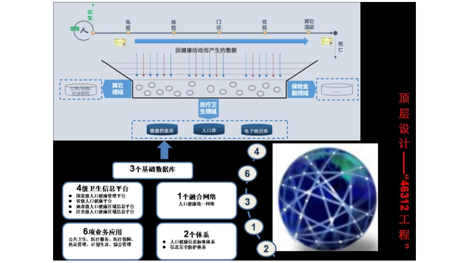 区域人口健康信息平台整体解决方案_第3页
