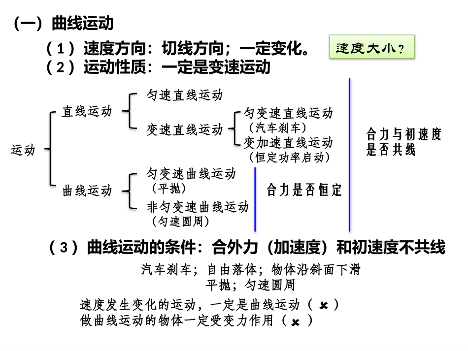 曲线运动运动的合成和分解_第2页