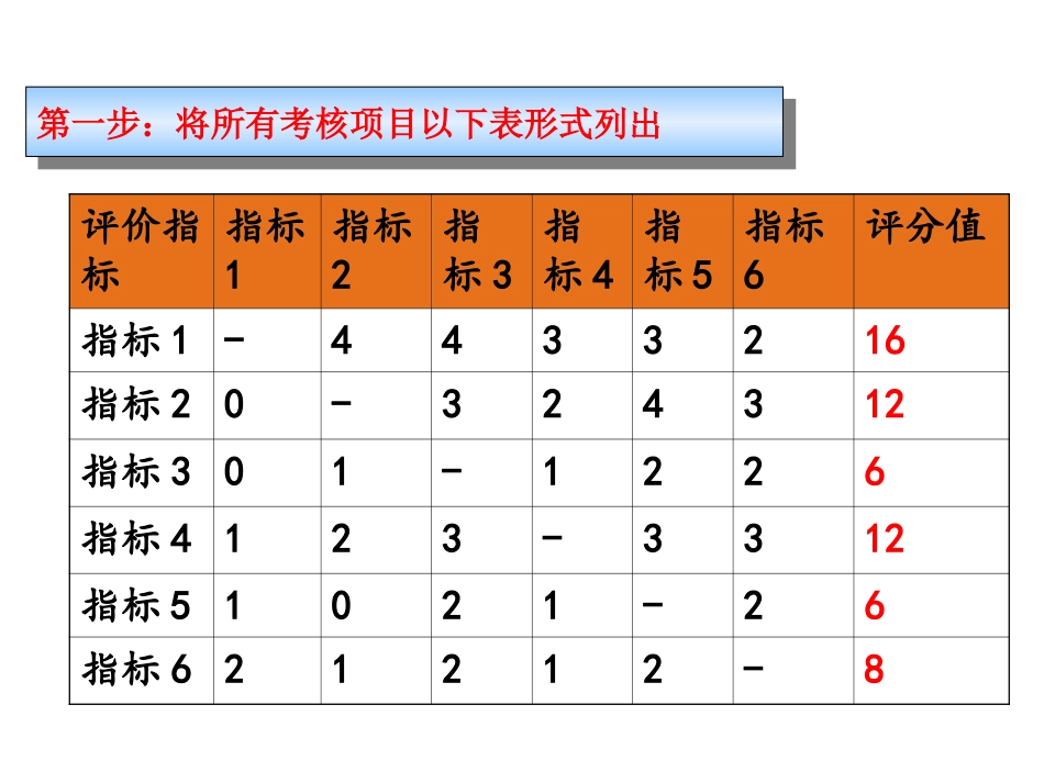 权值因子判断表法_第2页