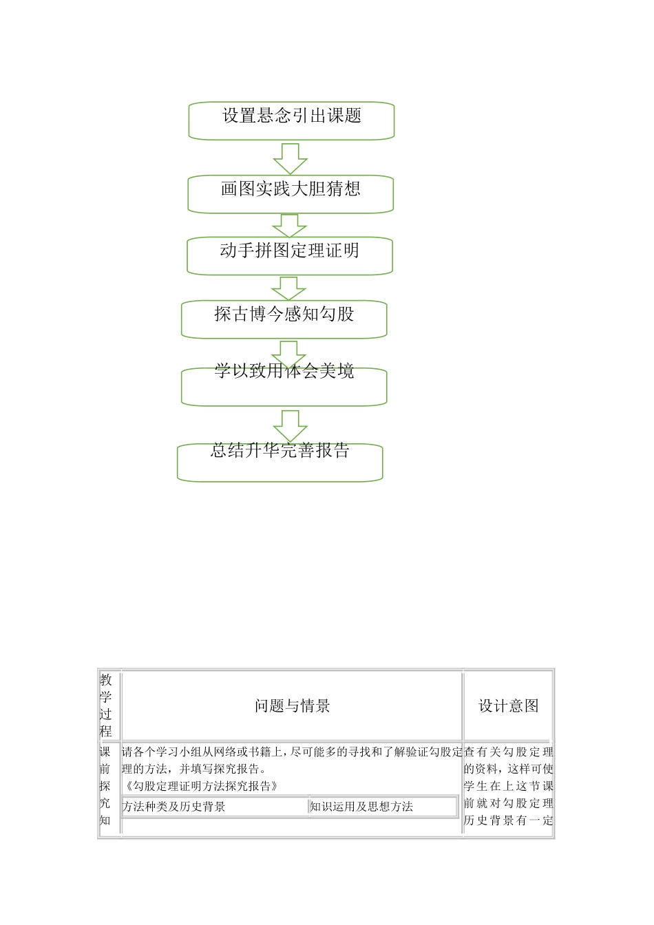 勾股定理教案设计_第2页