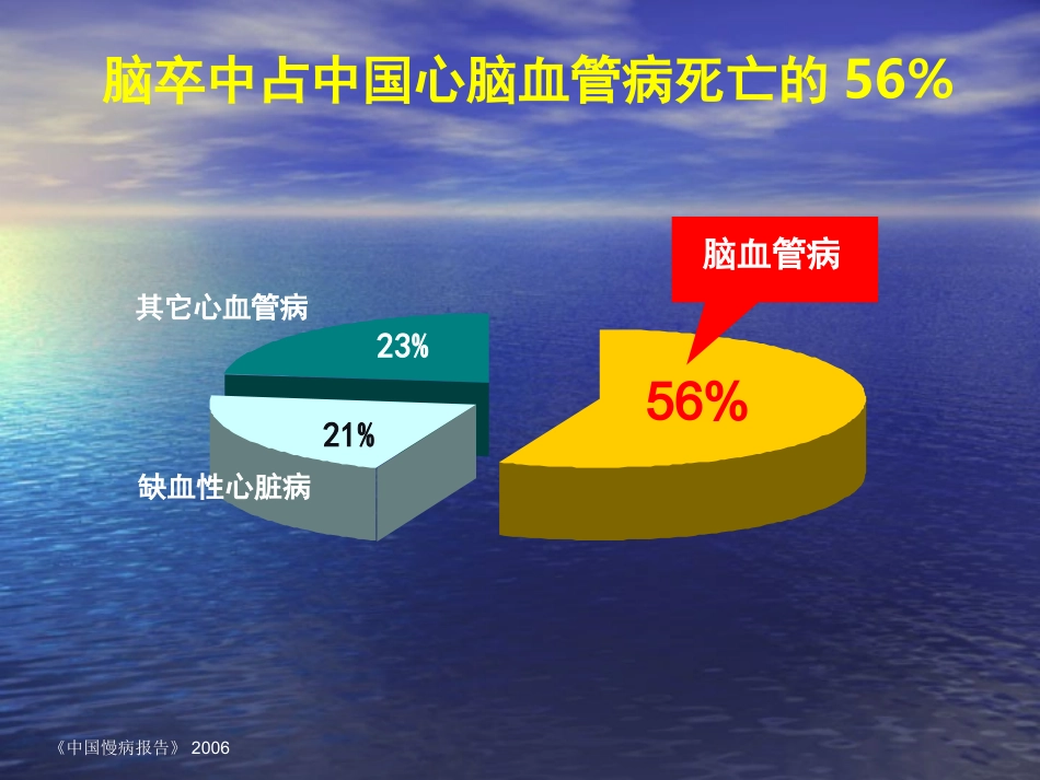 缺血性脑卒中的预防课件_第2页