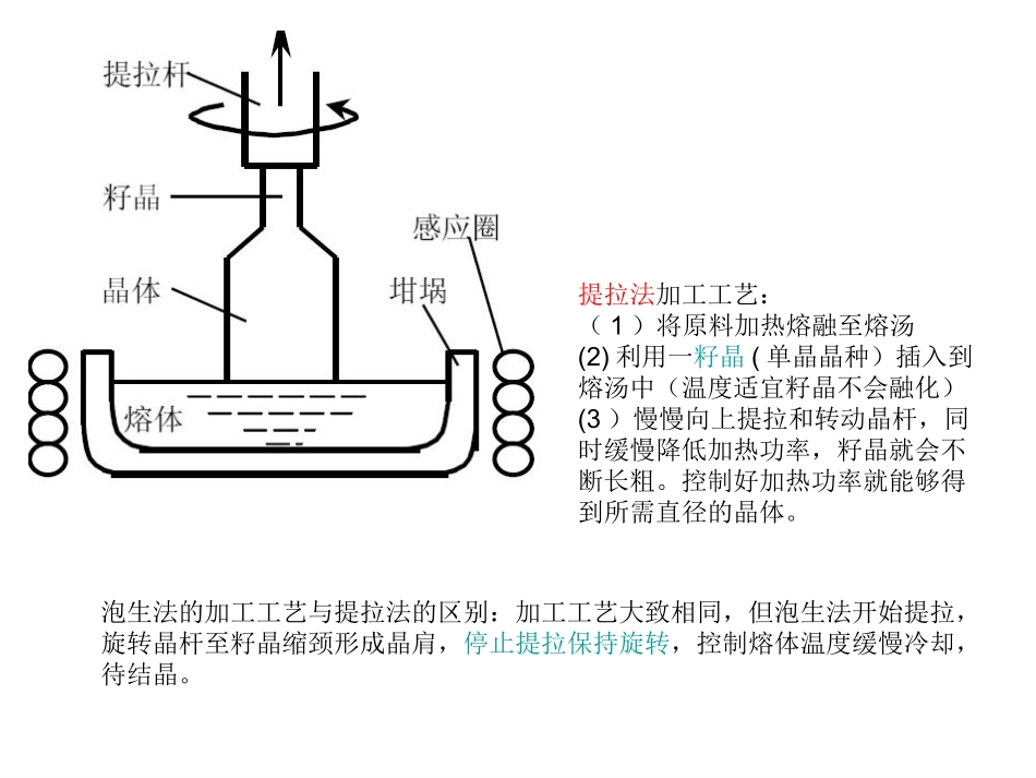 人工蓝宝石加工介绍_第3页