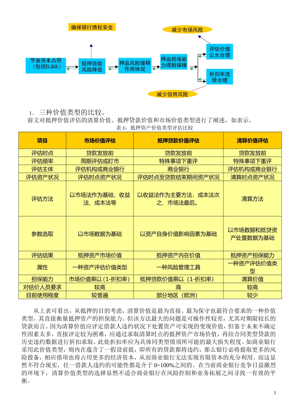 关于抵押价值类型选择研究_第3页
