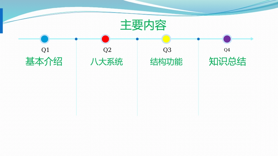 人体八大系统简介_第2页