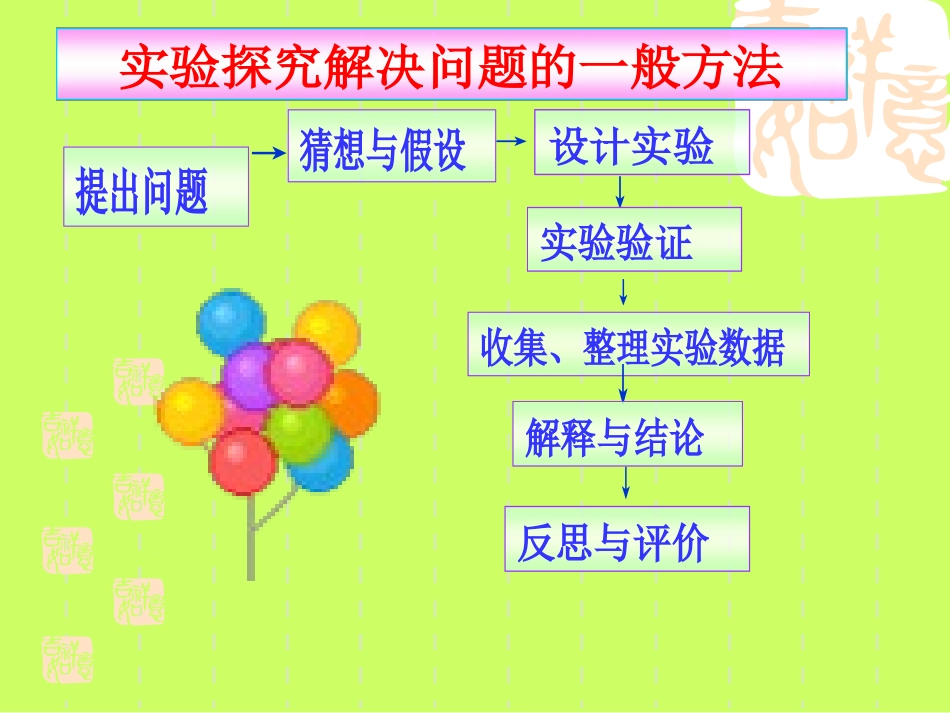 人体吸入的空气和呼出气体的比较_第2页