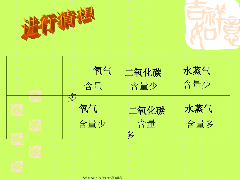 人体吸入的空气和呼出气体的比较_第3页