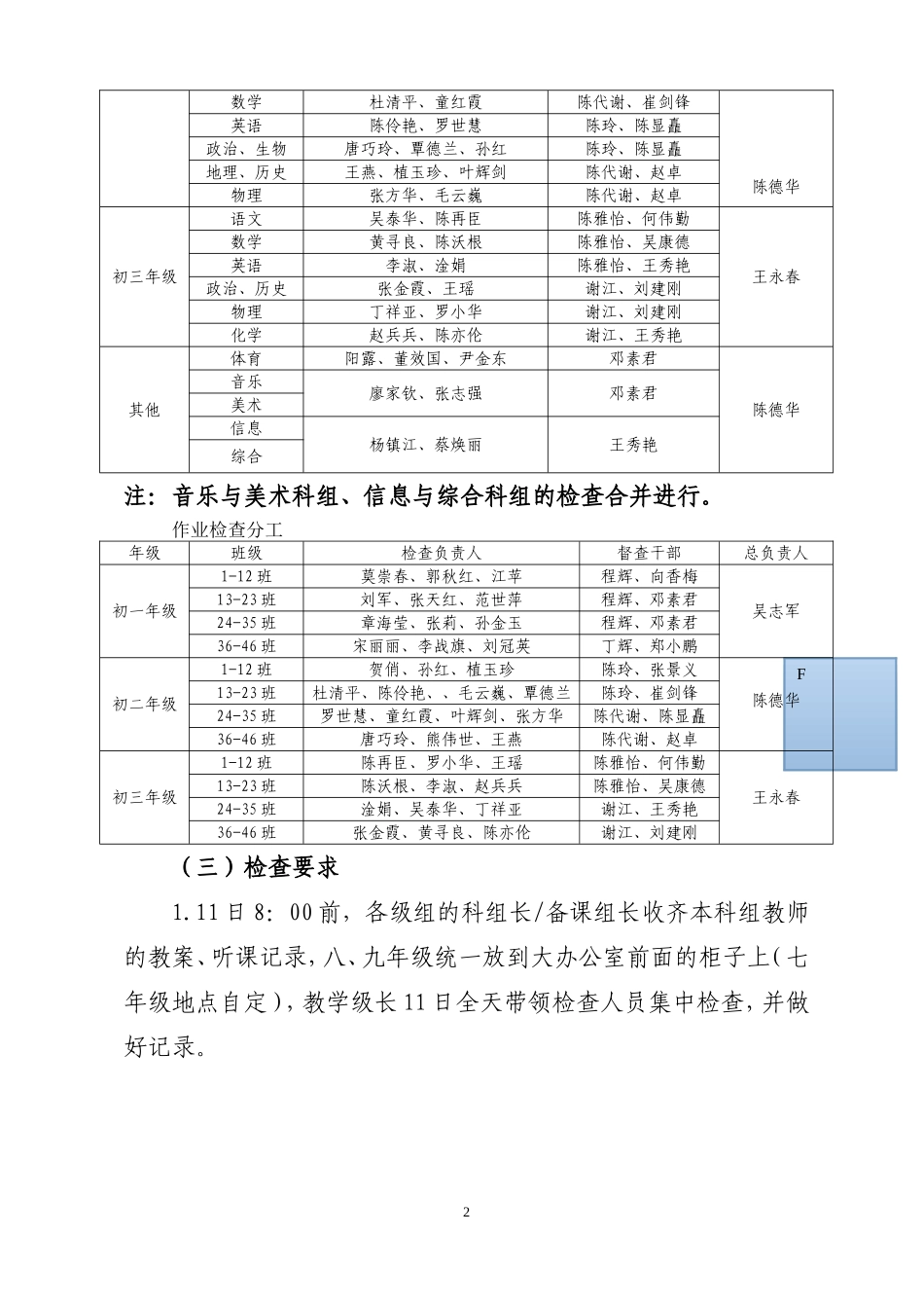 关于第一次教学常规检查的通知(上学期)(1)_第2页