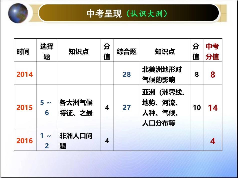 认识大洲课件_第2页