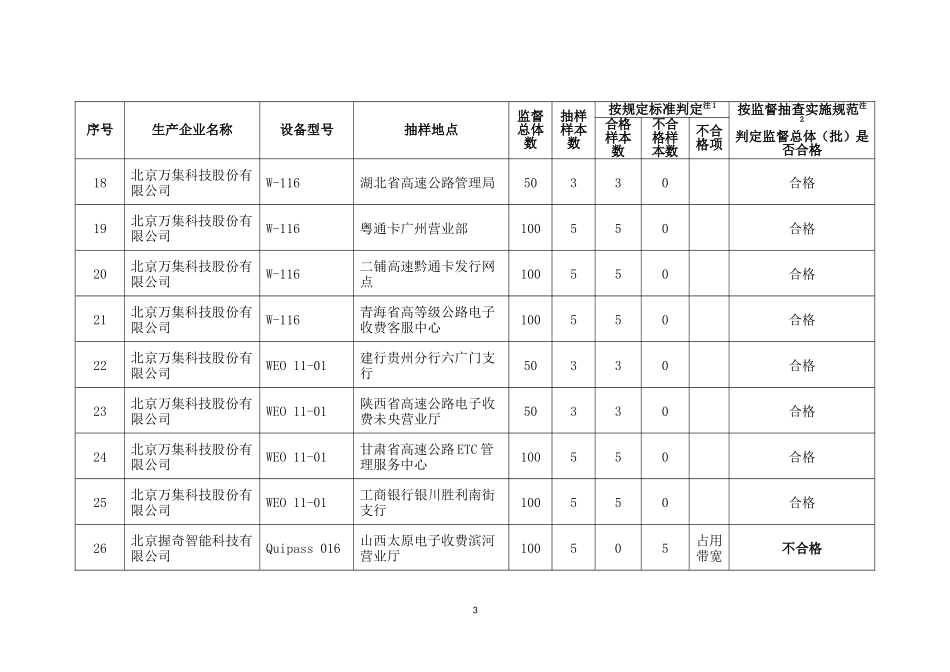 关于电子不停车收费(ETC)车载单元产品质量行业监督抽查结果的通报_第3页