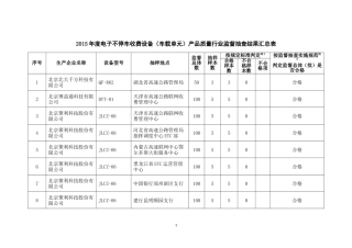 关于电子不停车收费(ETC)车载单元产品质量行业监督抽查结果的通报