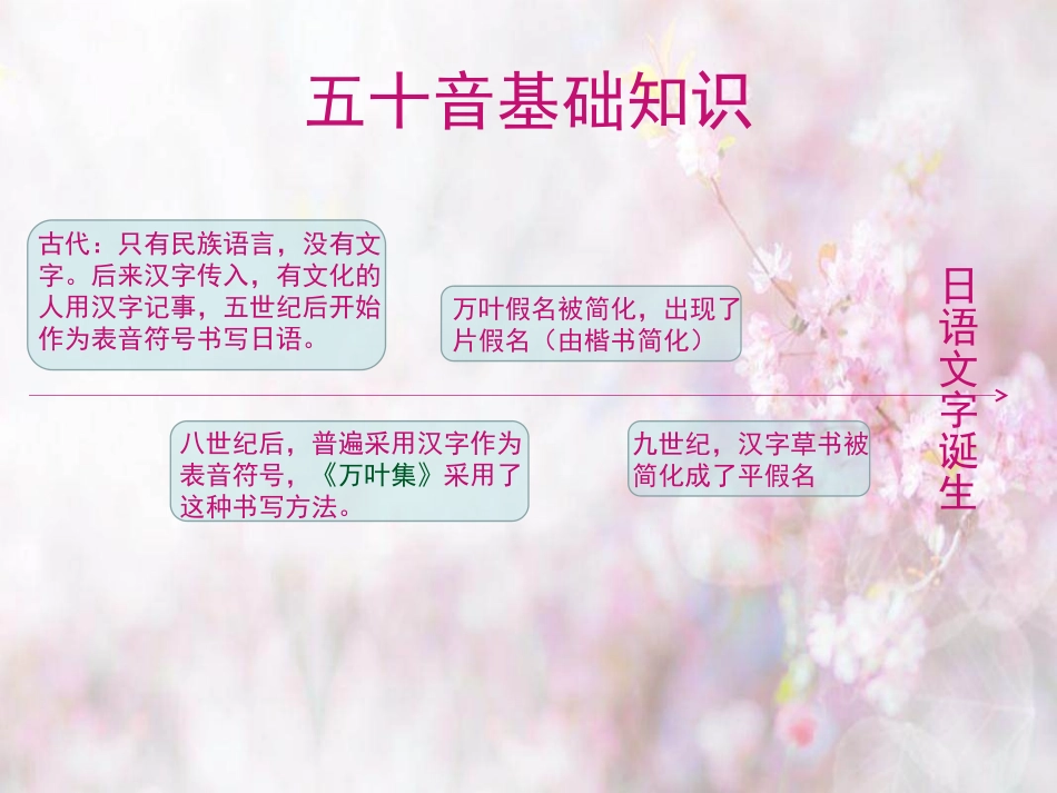 日语五十音入门_第3页