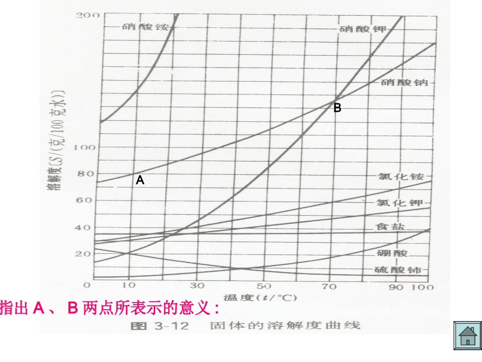 溶解度曲线及影响溶解度的因素_第2页