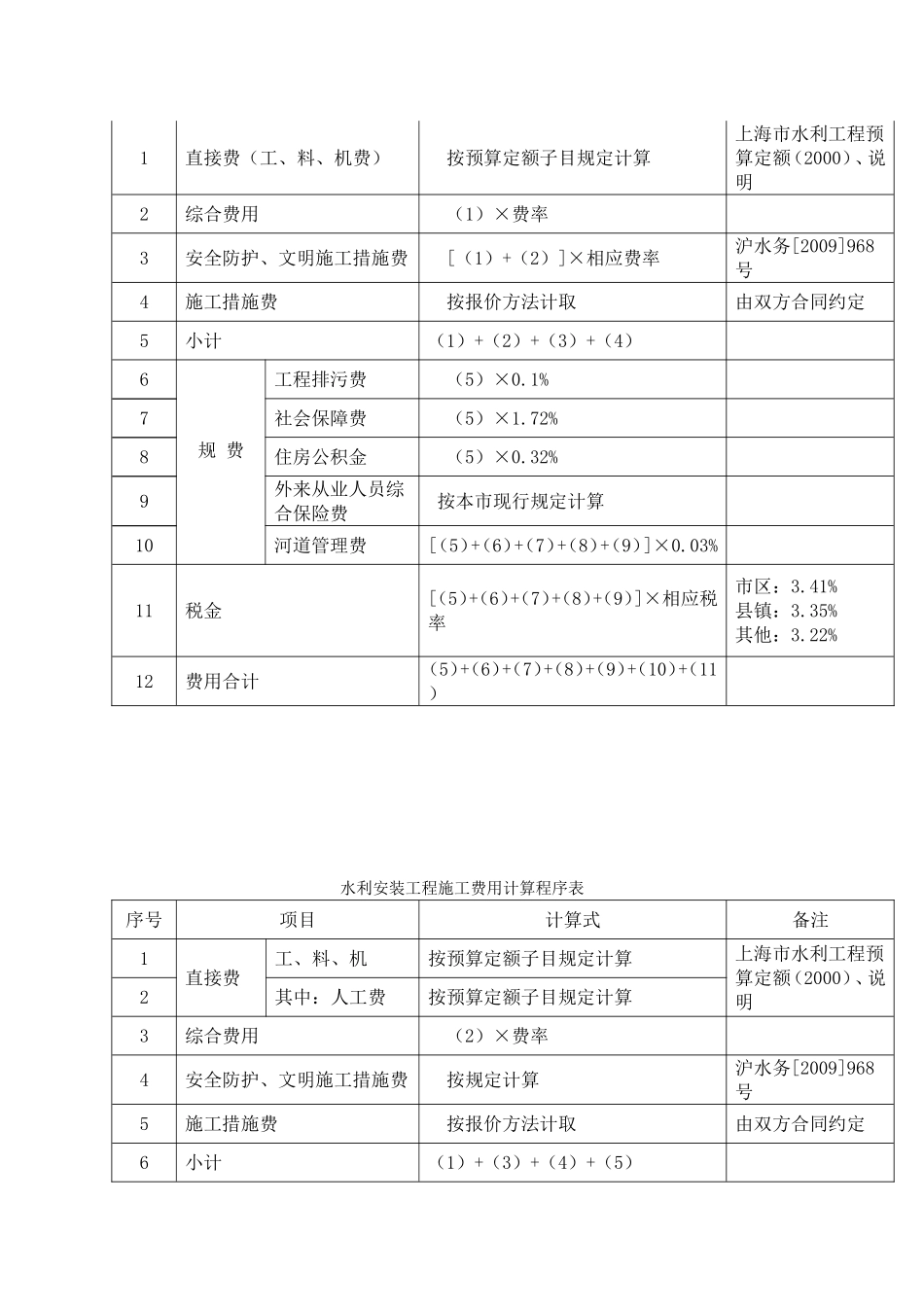 关于调整《上海市水利工程施工费用计算规则(2000)》部分内容及标准的通知_第3页