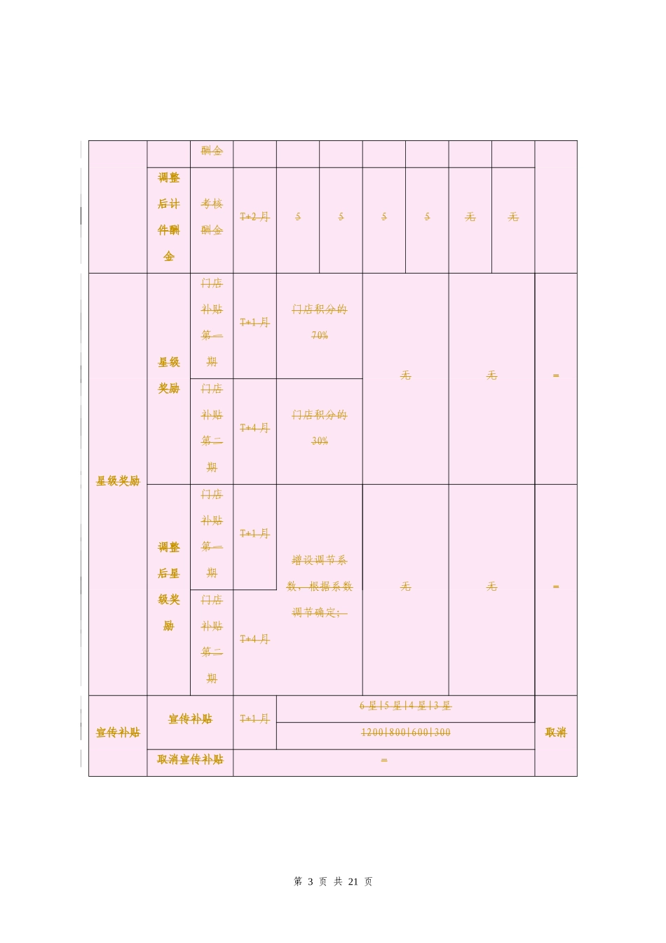 关于调整2013年2G渠道店面酬金体系的通知20130821[1]_第3页