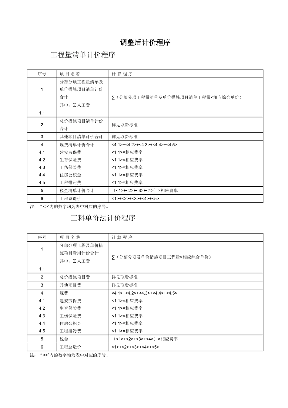 关于调整安装市政等工程费用定额有关规定的通知-桂建标(2013)47号文_第3页