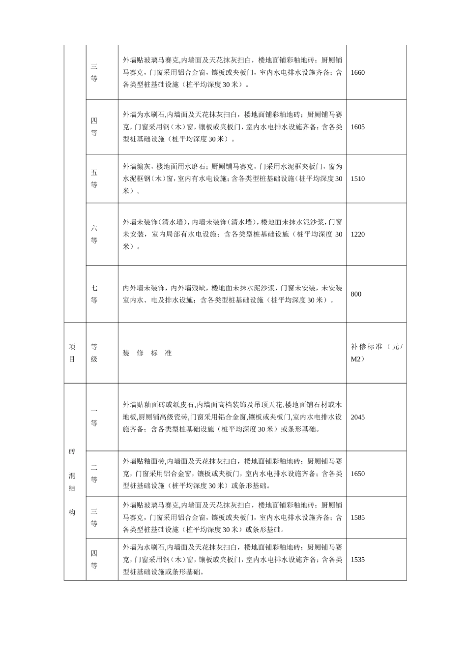 关于调整番禺区土地征收中青苗及地上附着物补偿标准的通知_第2页