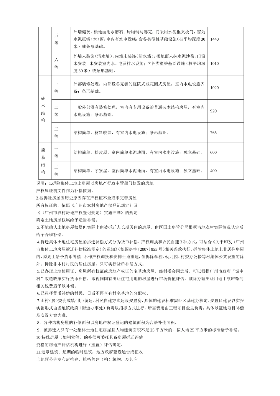 关于调整番禺区土地征收中青苗及地上附着物补偿标准的通知_第3页