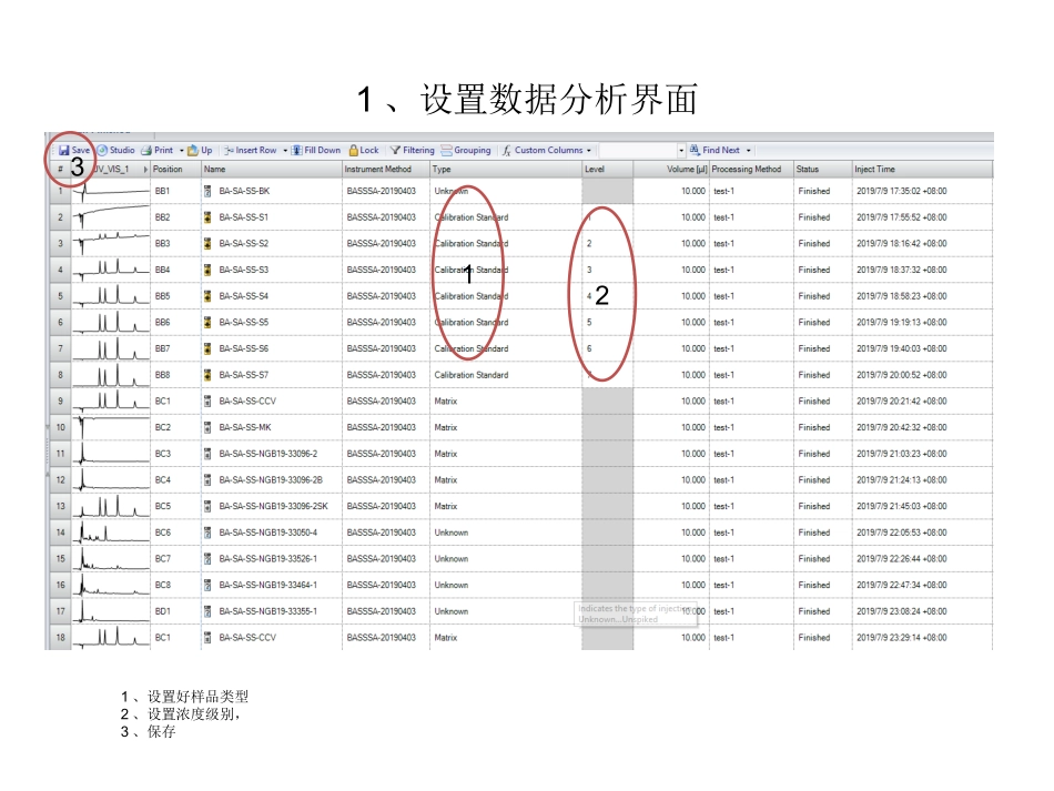 赛默飞数据数据分析_第2页