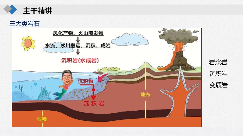 三大类岩石与板块构造学说_第2页