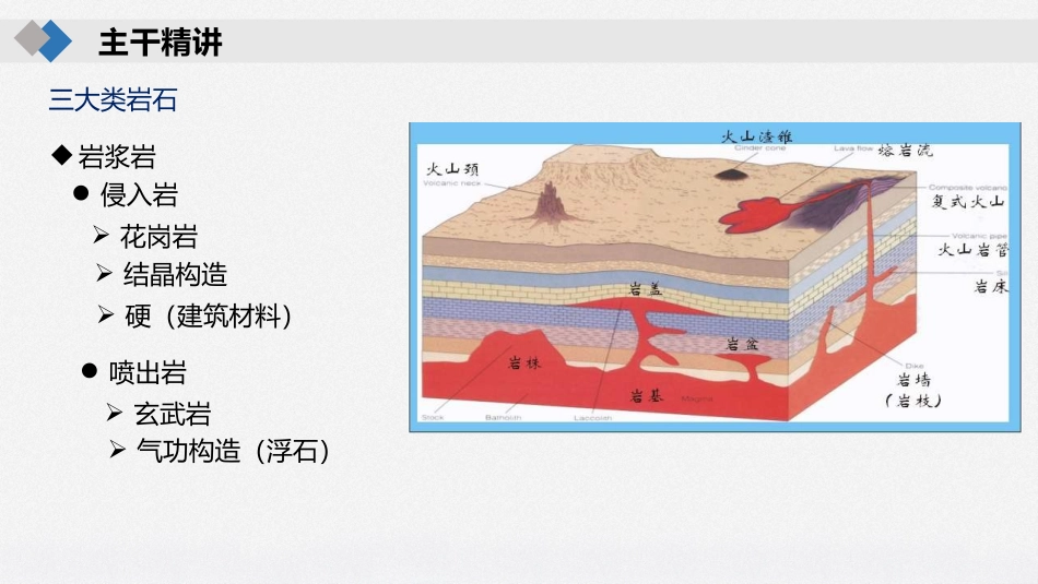 三大类岩石与板块构造学说_第3页