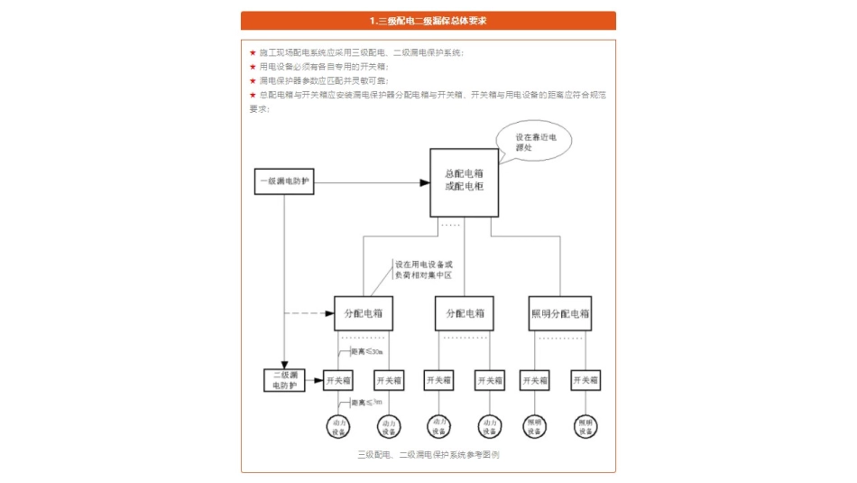 三级配电和二级保护讲解_第1页