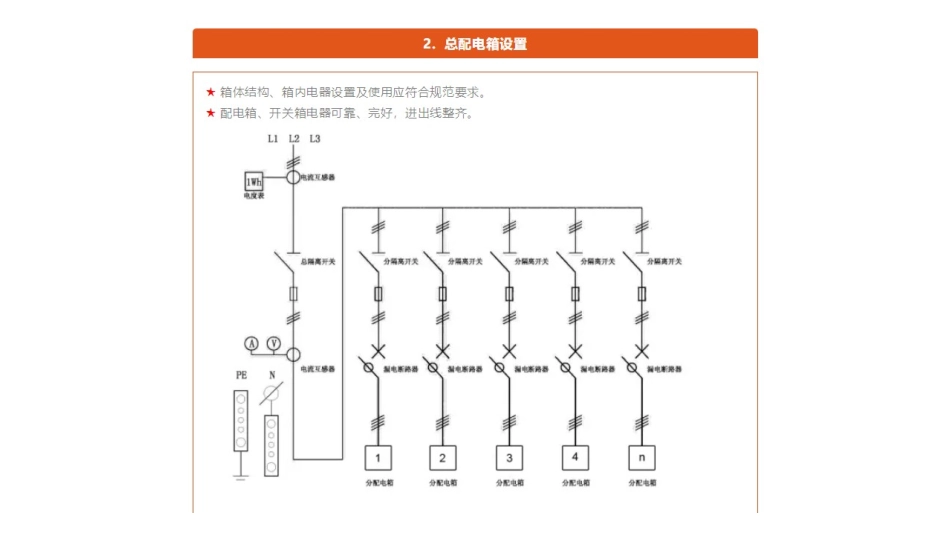 三级配电和二级保护讲解_第2页