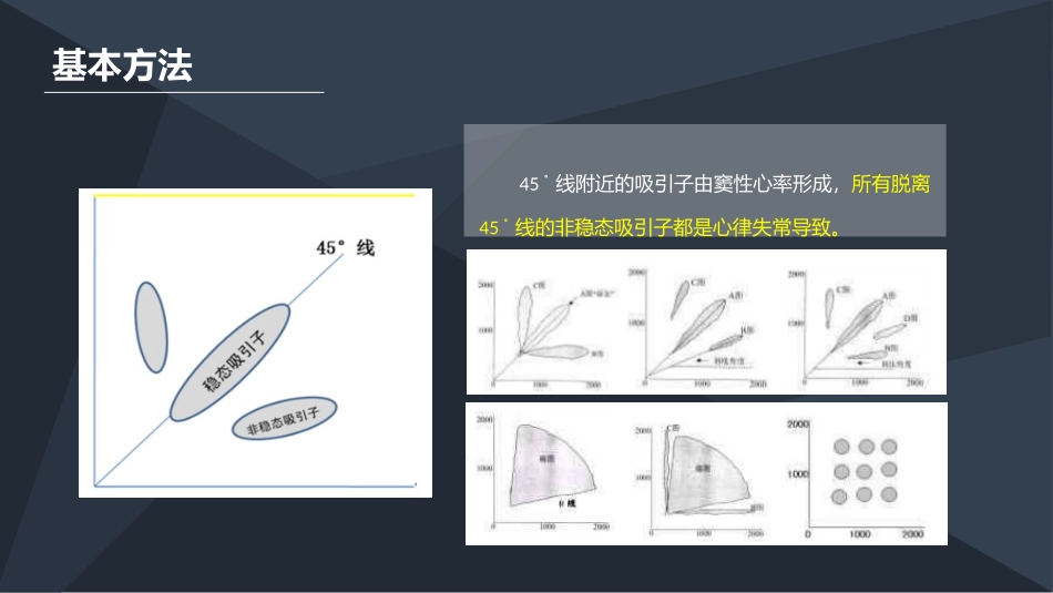 散点图心律失常图鉴_第2页