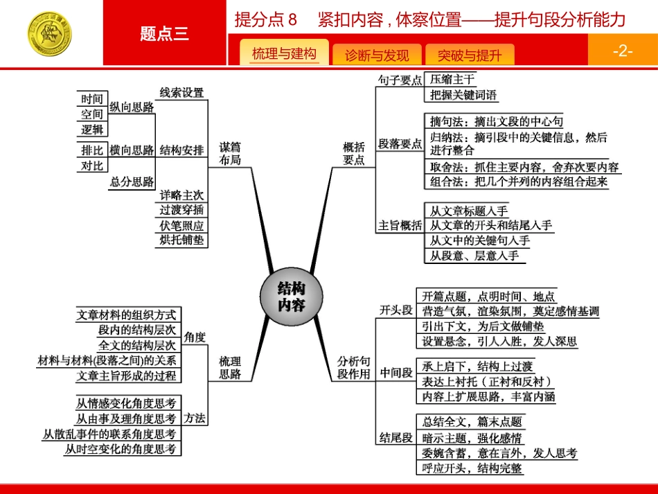 散文结构分析_第2页