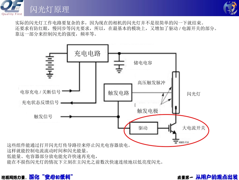 闪光灯工作原理_第3页