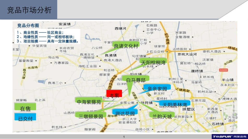 商铺分析报告_第1页