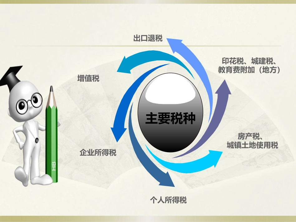 涉税基础知识培训_第3页