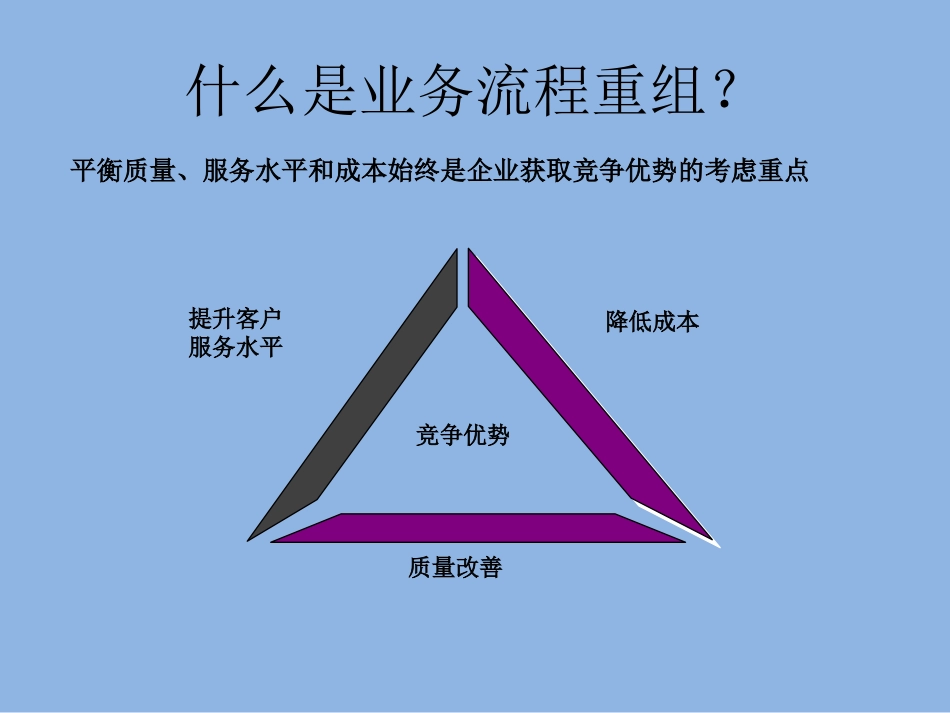 什么是业务流程重组_第2页