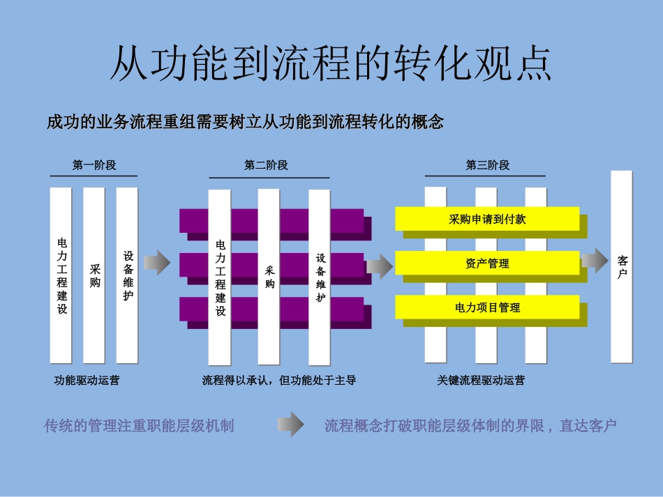 什么是业务流程重组_第3页