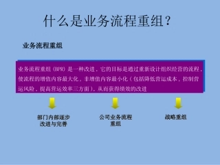 什么是业务流程重组