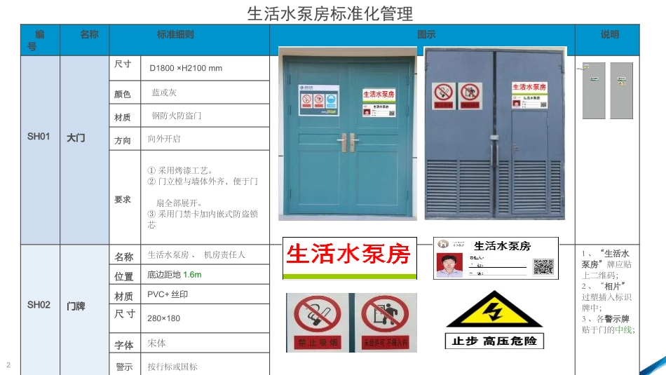 生活泵房标准化可视化管理_第2页