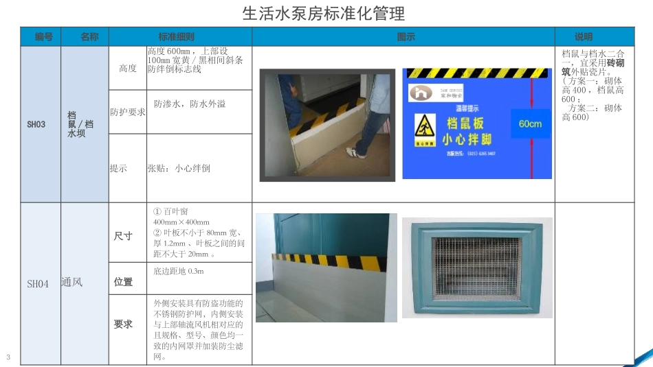 生活泵房标准化可视化管理_第3页
