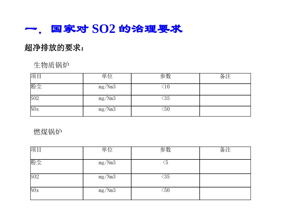 生物质烟气治理_第2页
