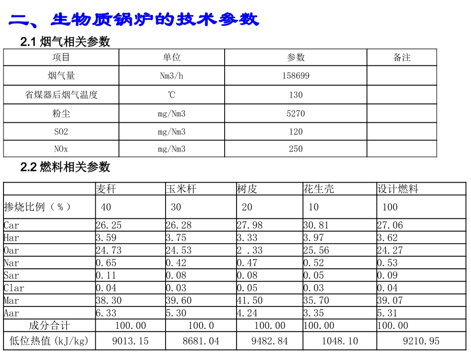生物质烟气治理_第3页