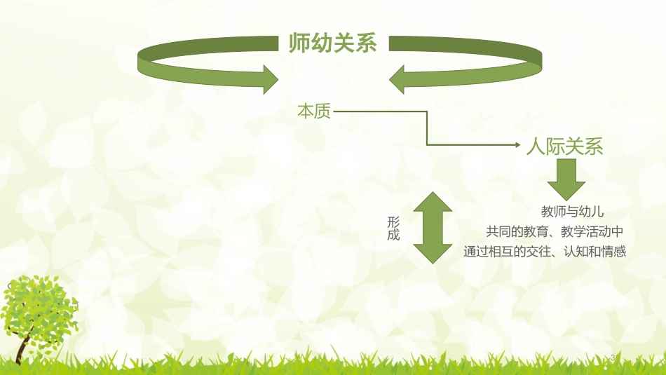 师幼关系课件_第3页