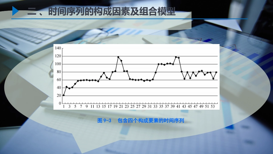 时间序列的构成因素及组合模型_第3页