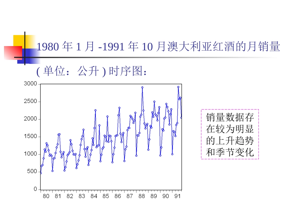 时间序列模型_第3页