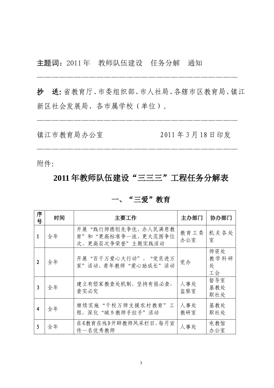 关于《2011年教师队伍建设“三三三”工程任务分解表》的通知_第3页