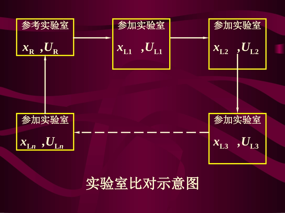 实验室之间的比对_第2页