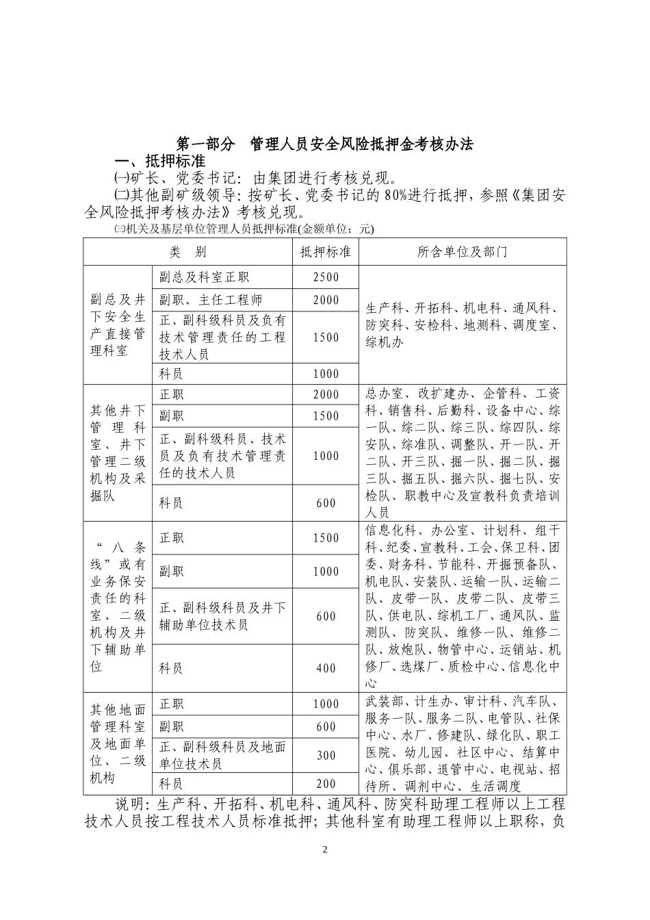 关于《2015年度安全奖惩制度》通知(天2号)_第2页
